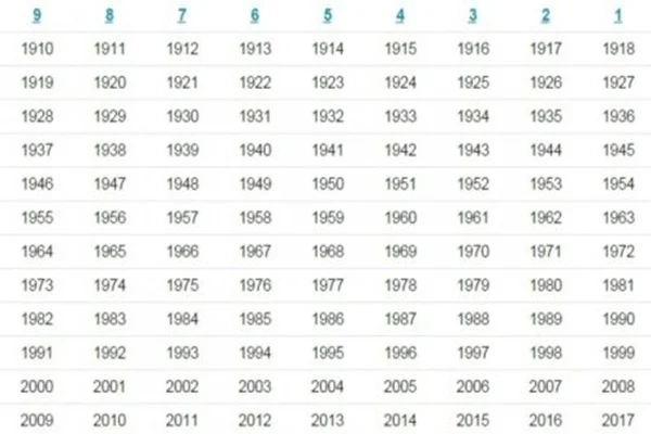 Čínských 9 hvězd: Která vás provází od narození?