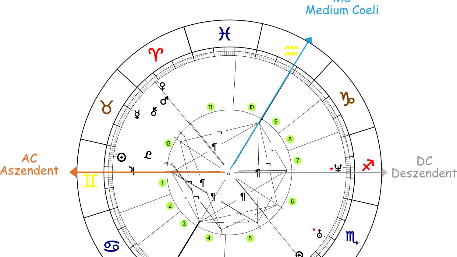 Týdenní horoskop 21.–27. září: Beranům se otevřou nové dveře, Raci si uleví!